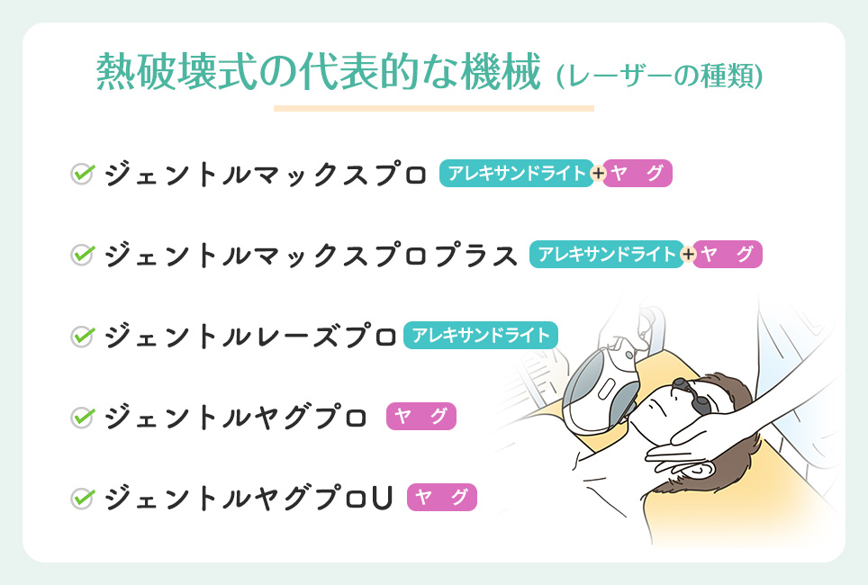 熱破壊式の代表的な機械（レーザーの種類）