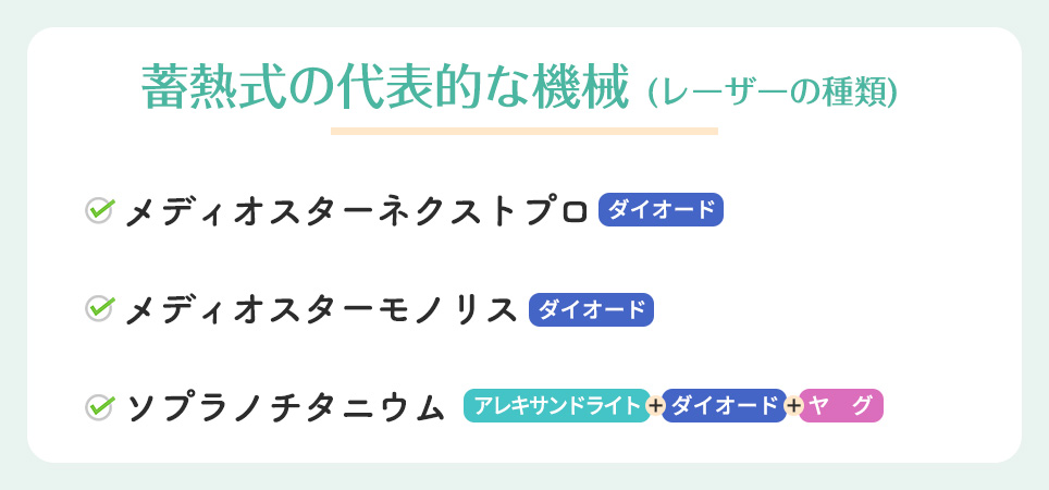 蓄熱式の代表的な機械(レーザーの種類)
