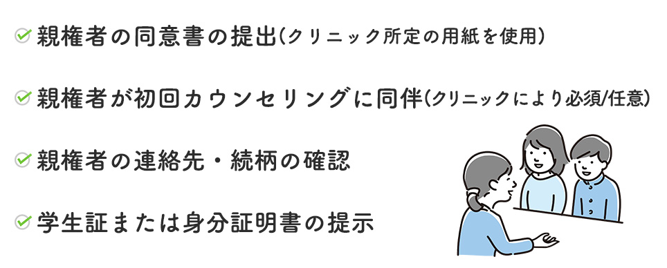 未成年者がヒゲ脱毛を契約する場合のクリニックの手続き一覧