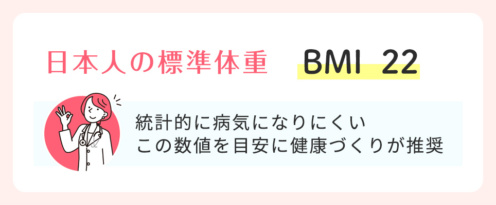 日本人の標準体重BMIは22