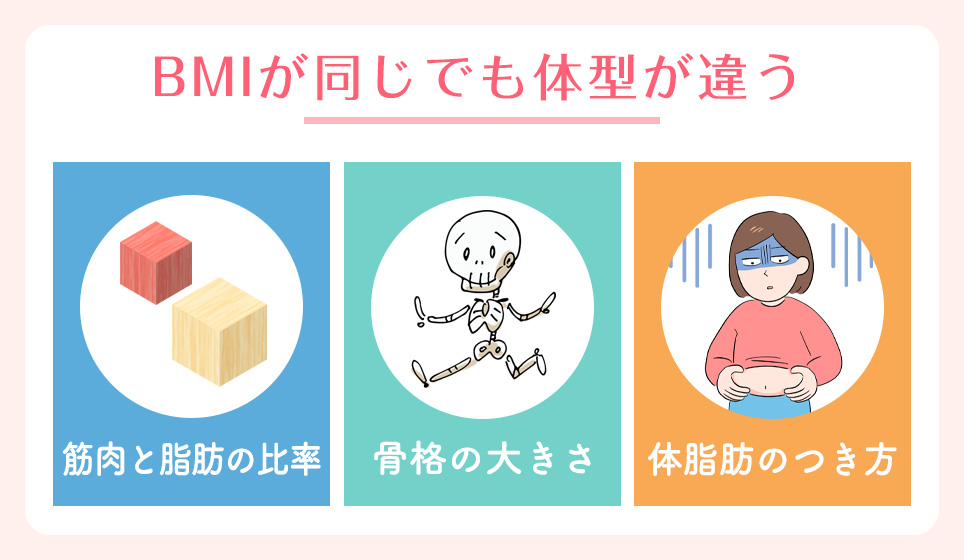 BMIが同じでも体型が違う3つの要素