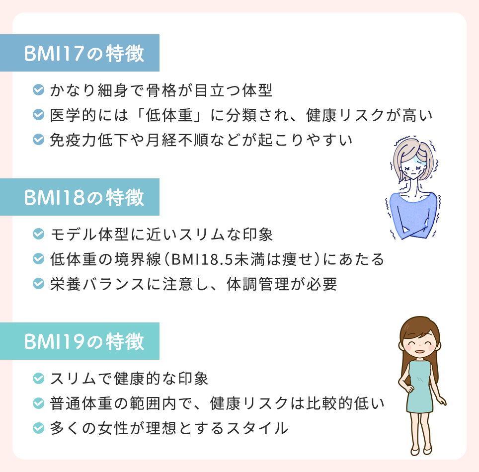 BMI17･BMI18･BMI19の見た目と健康リスクまとめ
