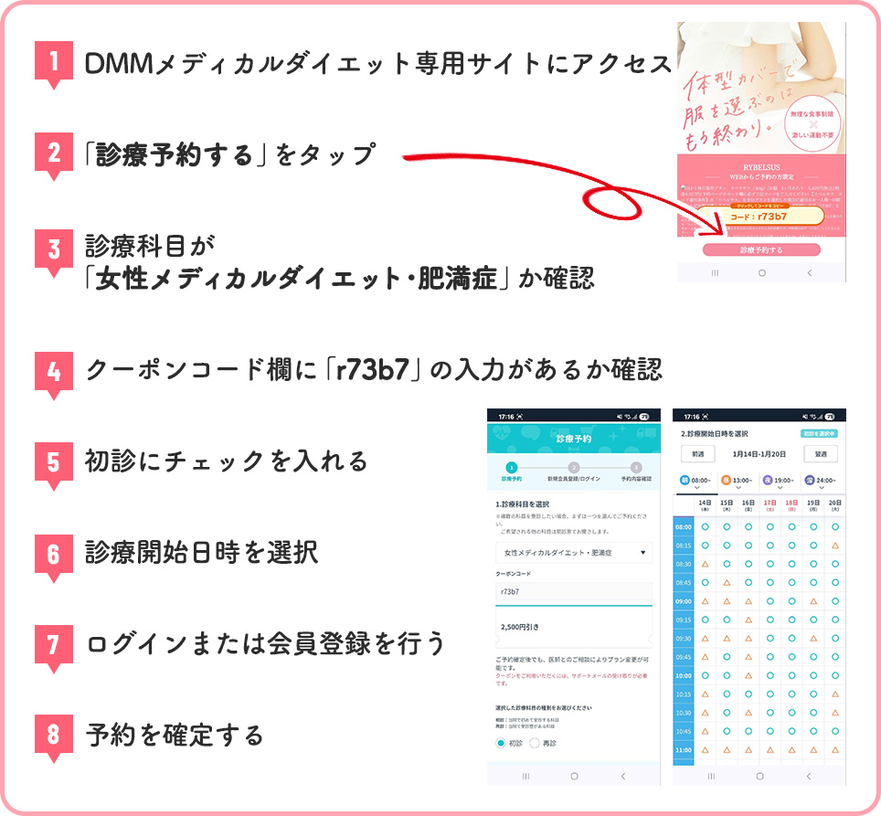 DMMオンラインクリニックのリベルサスクーポンコードの使い方のフロー