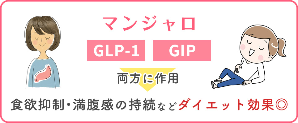 マンジャロのダイエット効果について