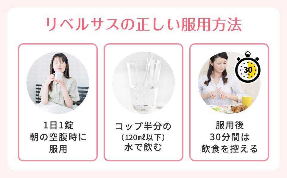 リベルサスの正しい服用方法まとめ