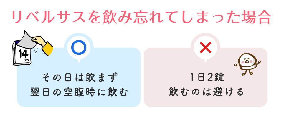 リベルサスを飲み忘れた