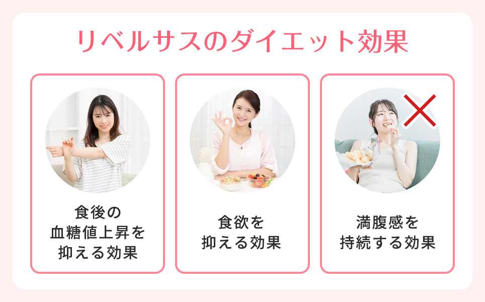 リベルサスのダイエット効果