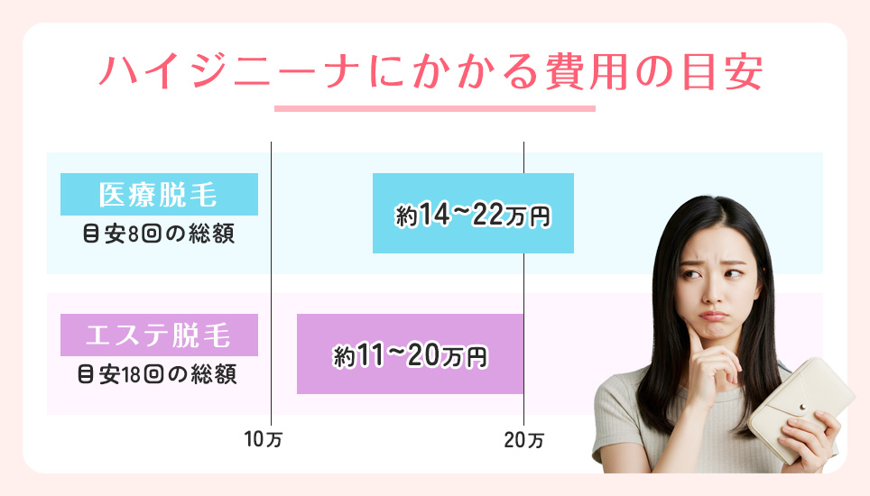 医療脱毛とエステ脱毛の料金