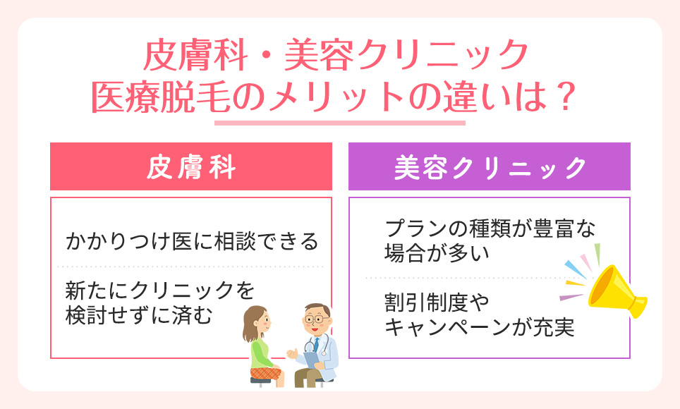 皮膚科・美容クリニックの医療脱毛のメリットの違いは？