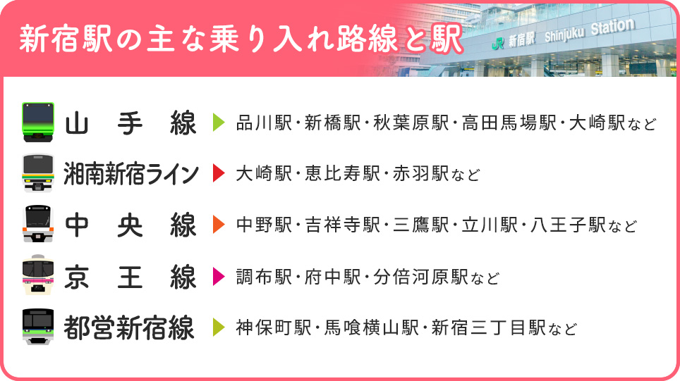 新宿駅主な乗り入れ路線と駅一覧