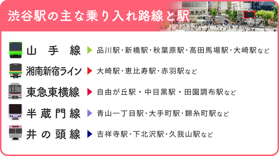 渋谷駅主な乗り入れ路線と駅一覧