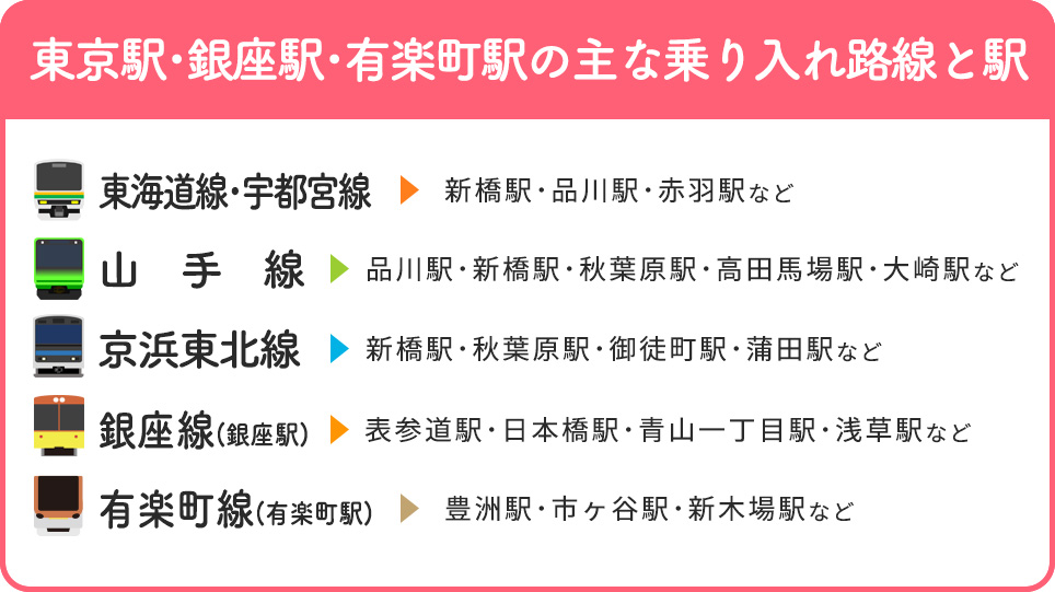 東京駅･銀座駅･有楽町駅主な乗り入れ路線と駅一覧