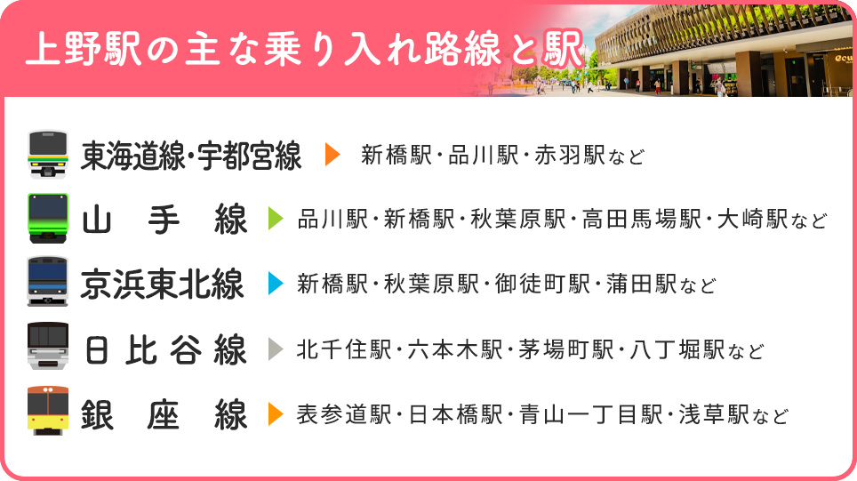 上野駅の主な乗り入れ路線と駅