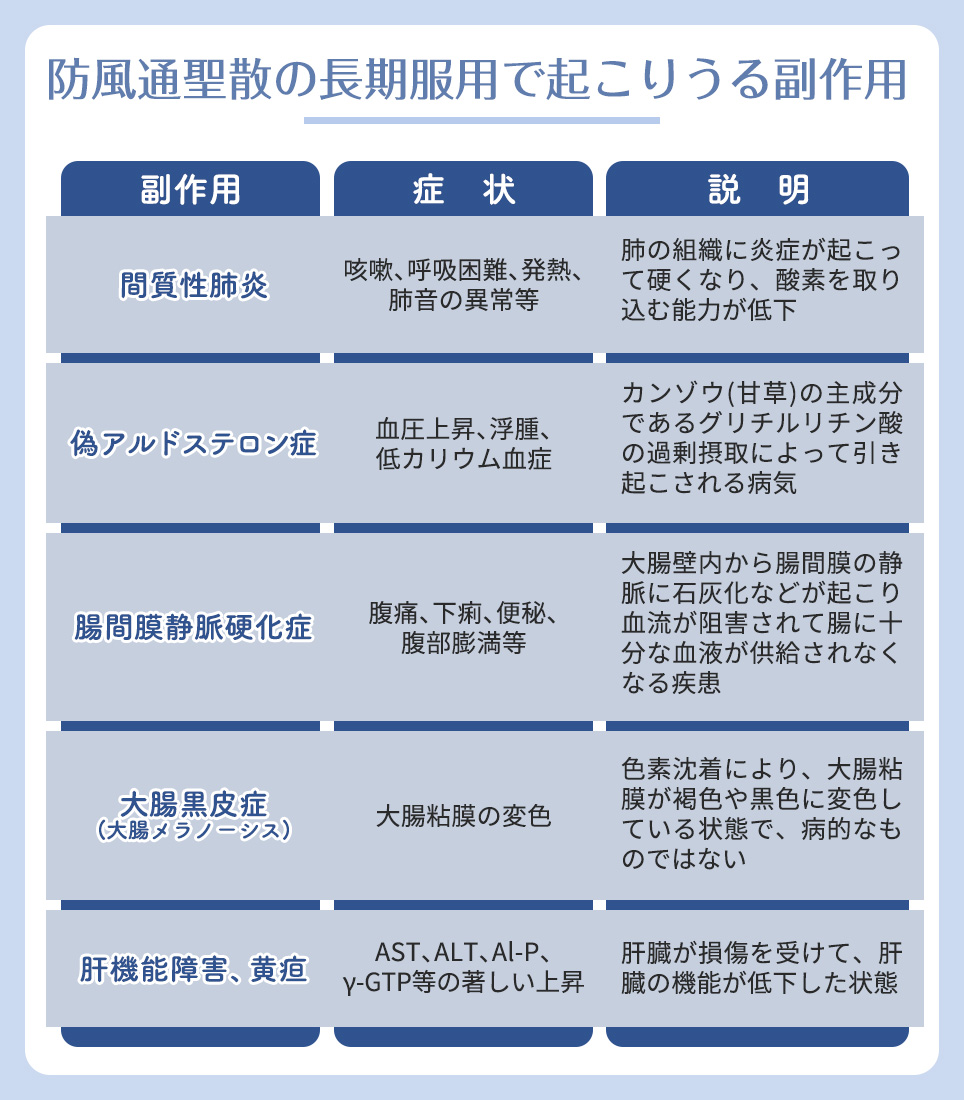 防風通聖散の長期服用で起こりうる副作用