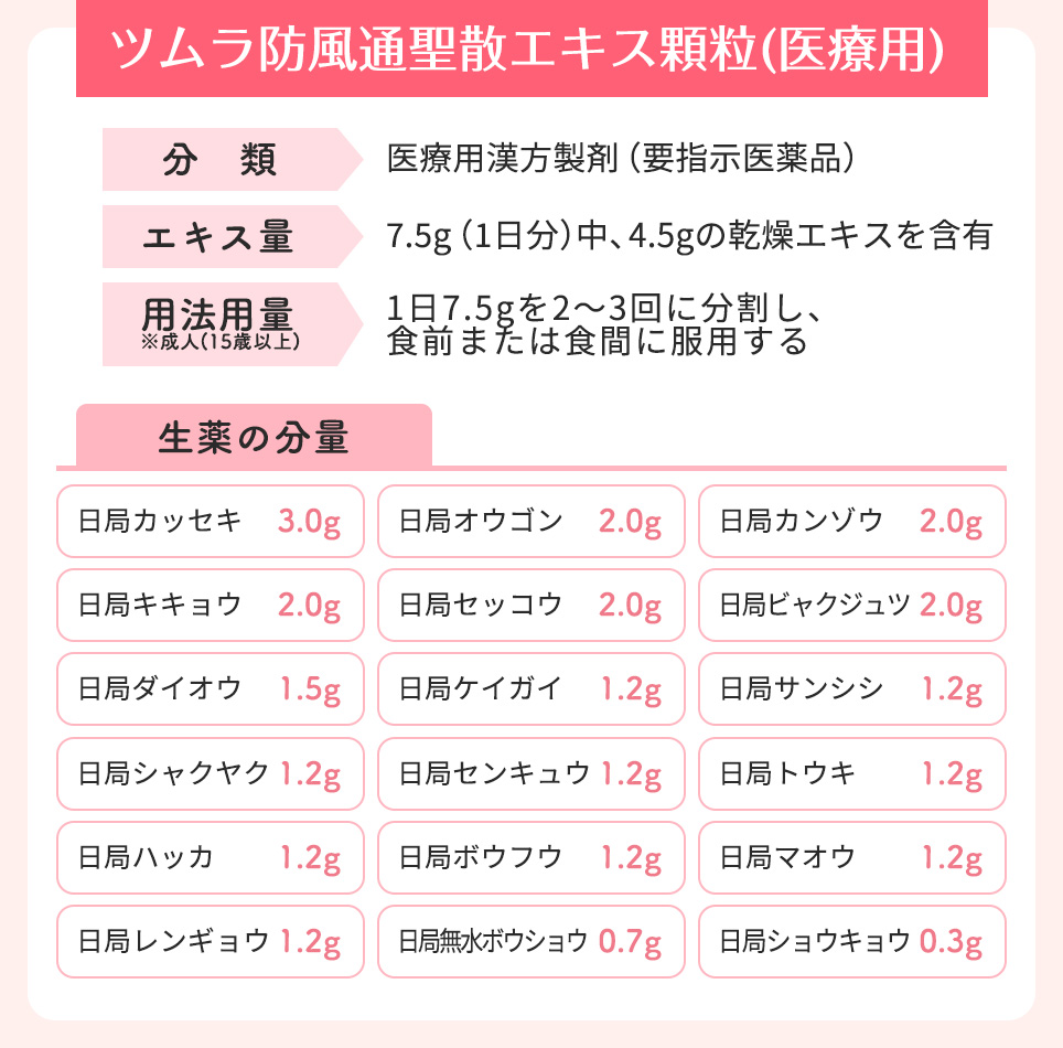 ツムラ防風通聖散エキス顆粒(医療用)