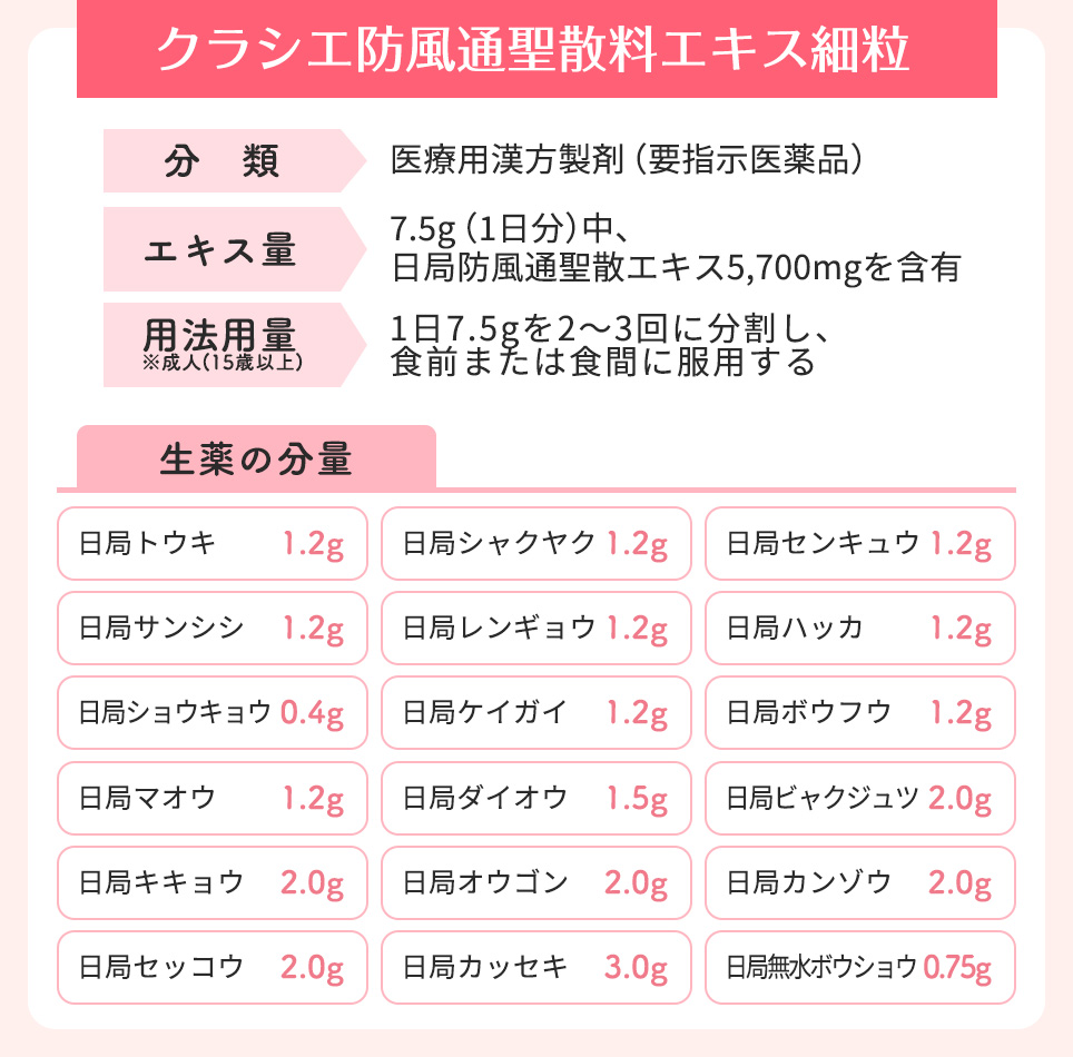 クラシエ防風通聖散料エキス細粒