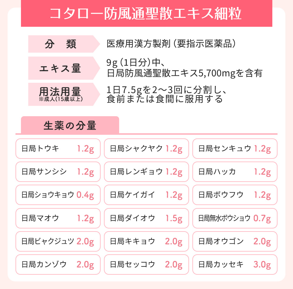コタロー　防風通聖散エキス細粒