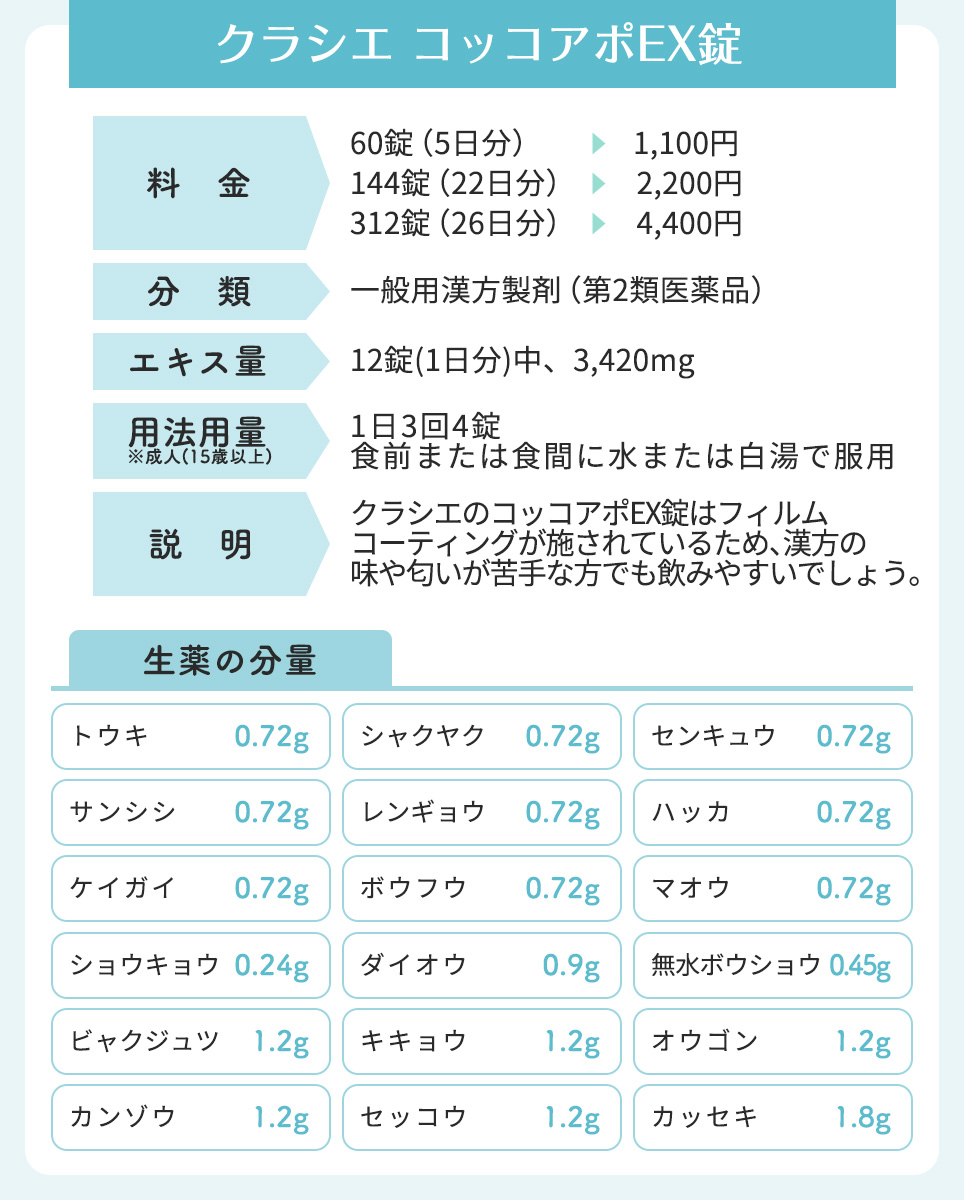 クラシエ　コッコアポEX錠