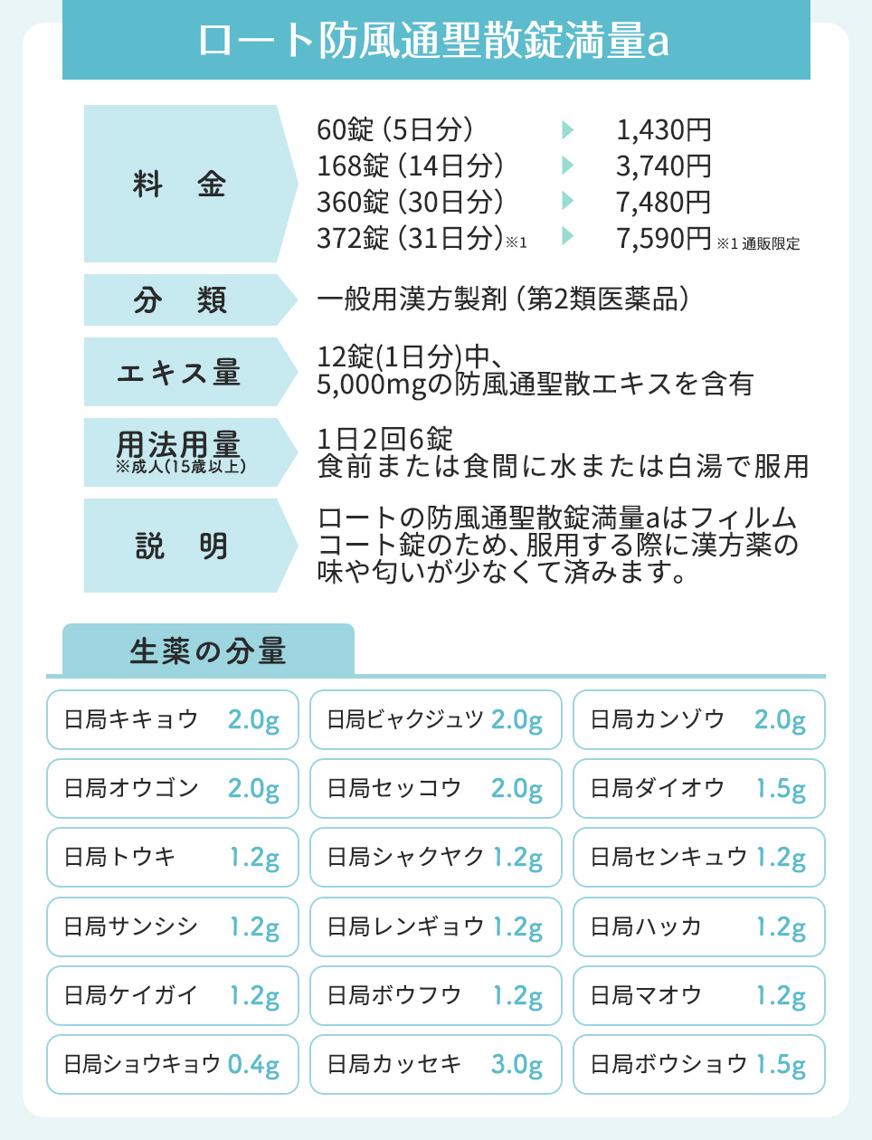 ロート　防風通聖散錠満量a
