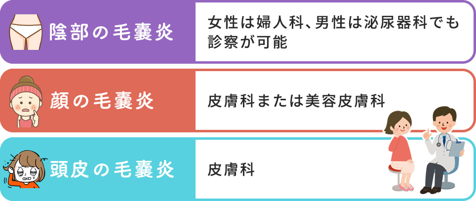 毛嚢炎で皮膚以外の科を受診する部位まとめ一覧