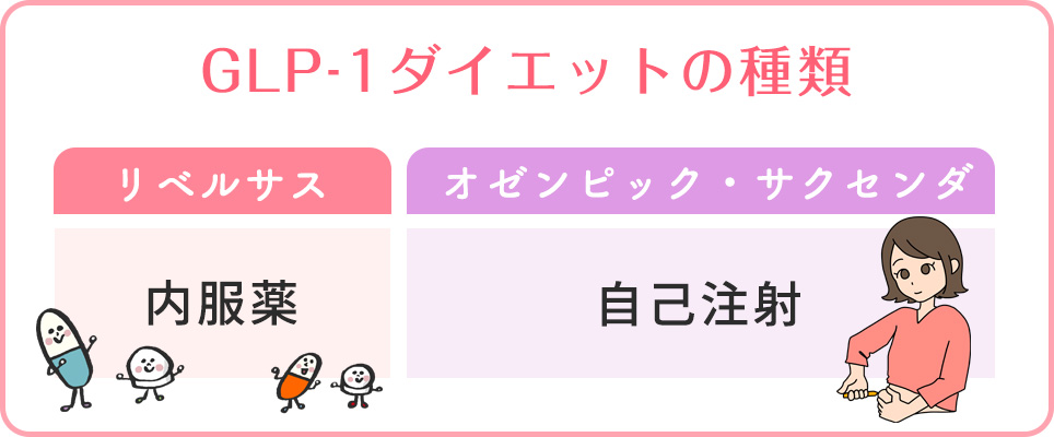 GLP-1ダイエットの種類