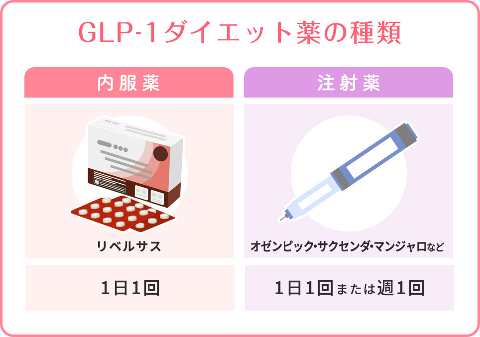 GLP-1ダイエット薬の種類の特徴まとめ