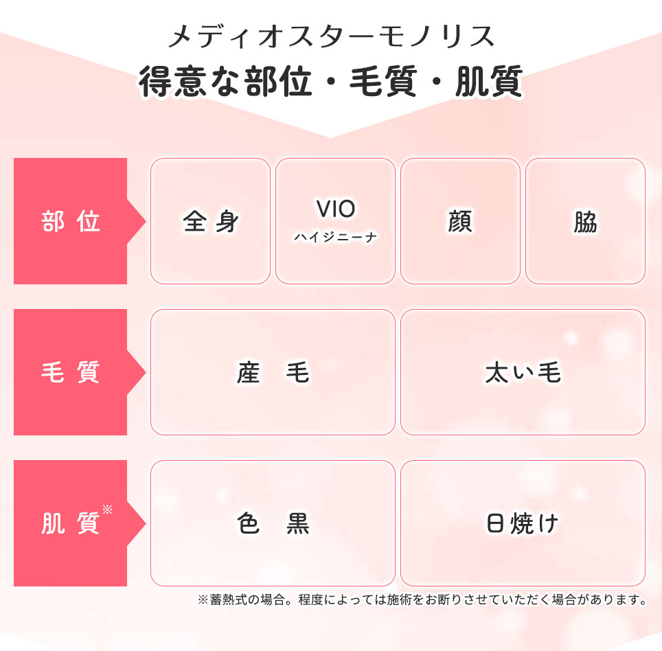 メディオスターモノリスの得意な部位・毛質・肌質まとめ