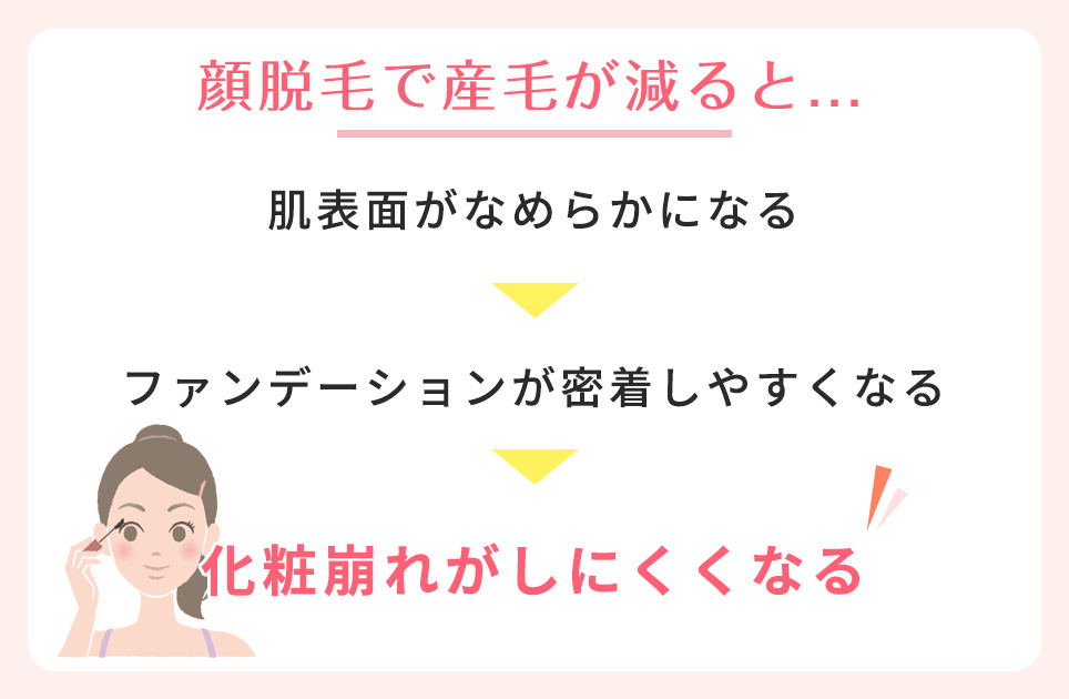 顔の産毛が減ると化粧ノリがよくなる！