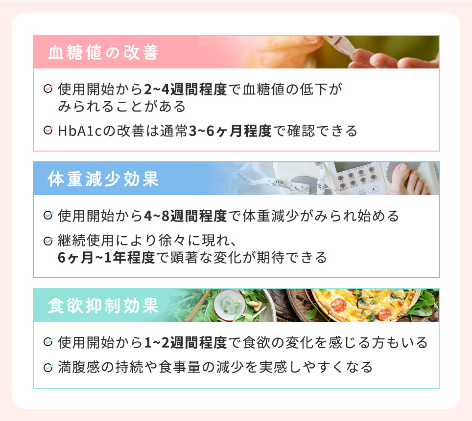 マンジャロの効果を実感できる時期の目安一覧