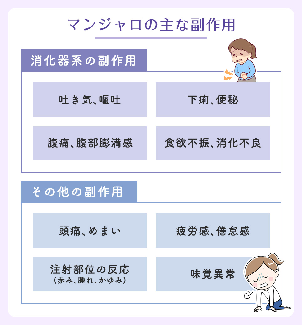 マンジャロの主な副作用一覧