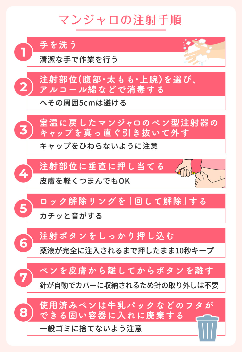 マンジャロの注射手順まとめ