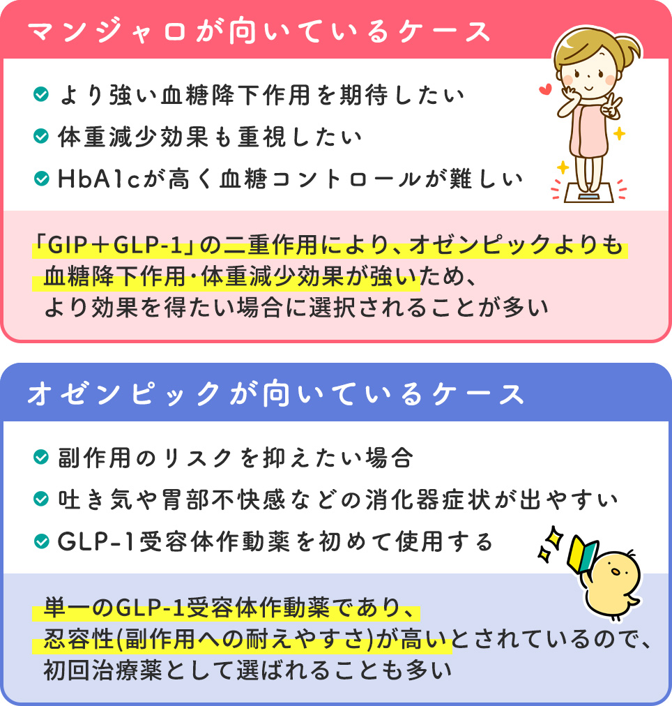 マンジャロとオゼンピックがそれぞれ向いているケース一覧
