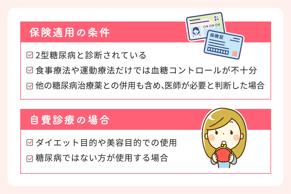 マンジャロの保険適用の条件一覧と自己診療の場合まとめ