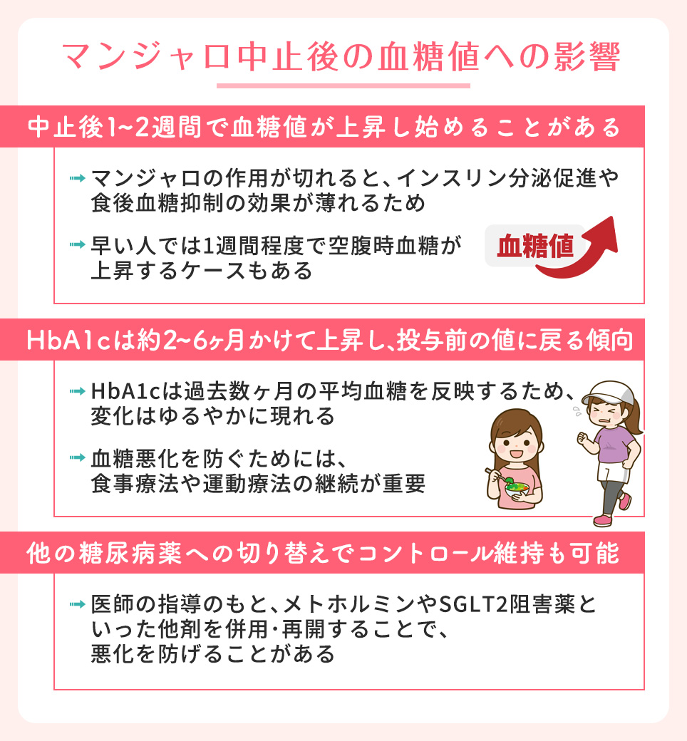 マンジャロ中止後の血糖値への影響まとめ