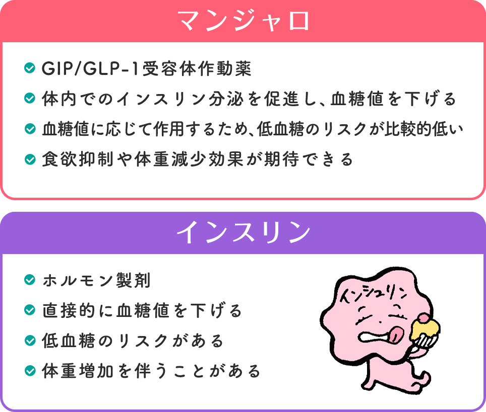 マンジャロとインスリンの特徴まとめ