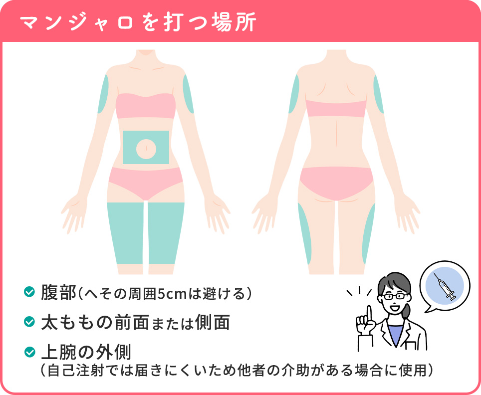 マンジャロを打つ場所の図説
