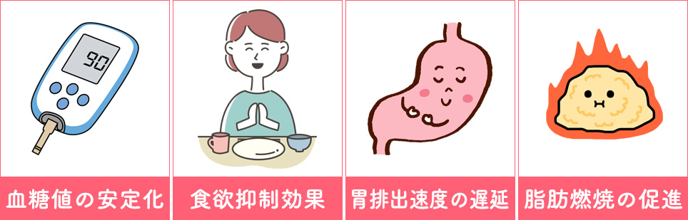 マンジャロの作用機序一覧