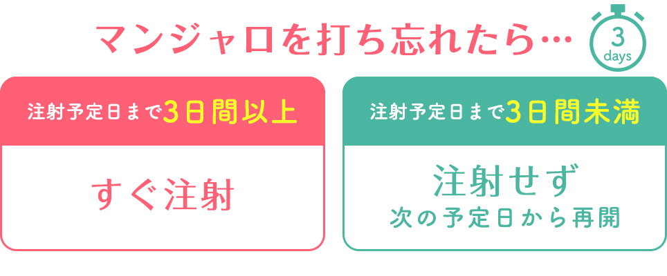 マンジャロを打ち忘れてしまった場合の対処