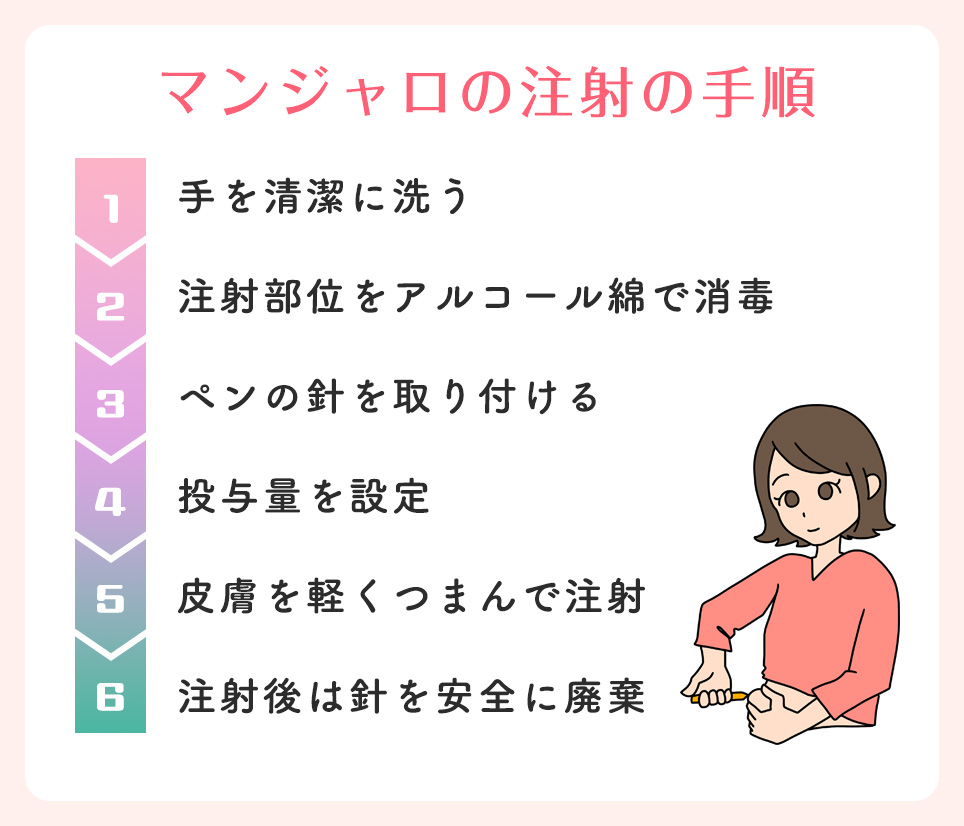 マンジャロの注射の手順
