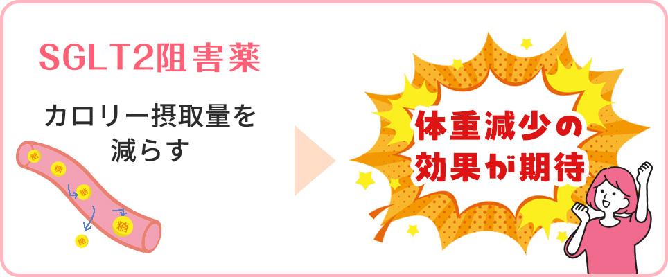 リベルサスの効果