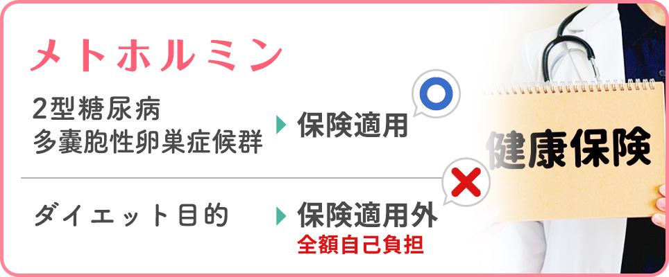 メトホルミンの保険適用について