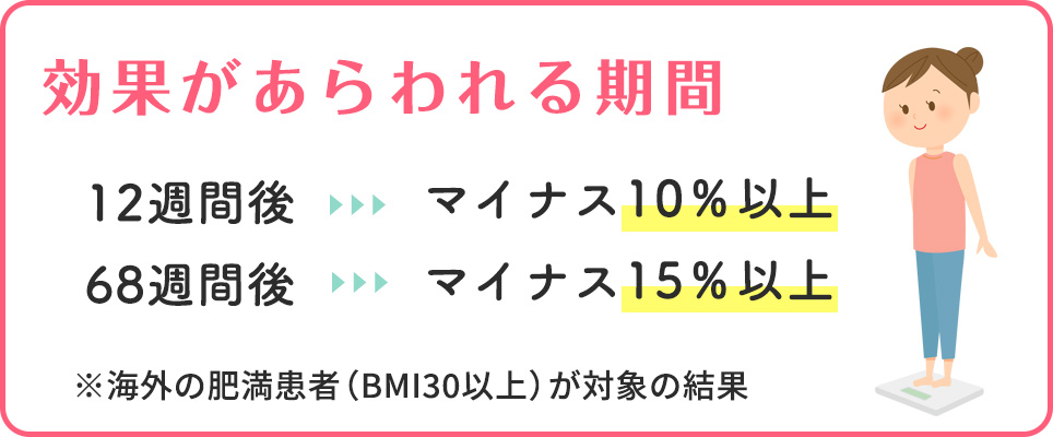 オゼンピックの効果があらわれる期間について