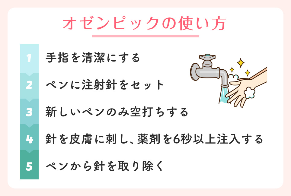 オゼンピックの使い方のフロー