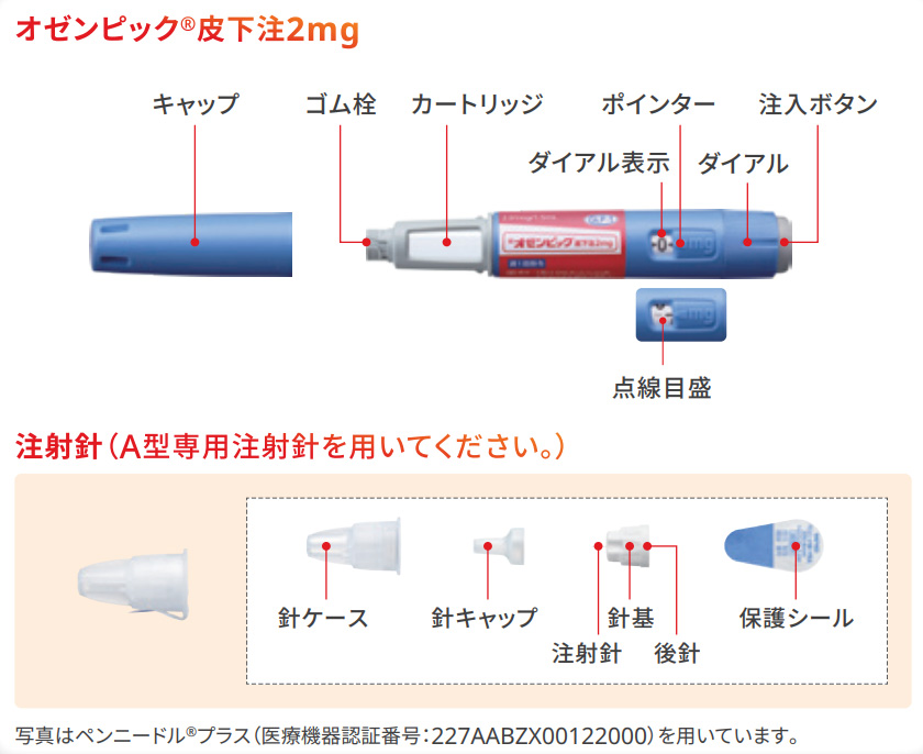オゼンピックの各部名称の図説