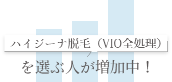 ハイジニーナとは